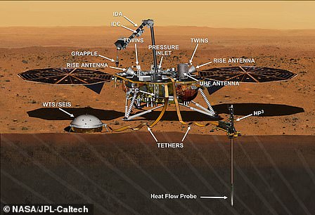 Lander che può rivelare come si è formata la Terra: il lander di InSight atterrerà su Marte il 26 novembre