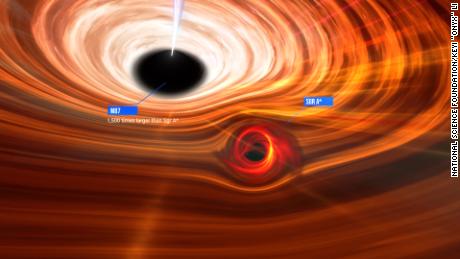 Se i due buchi neri supermassicci M87* e Sagittario A* fossero uno accanto all'altro, il Sagittario A* sarebbe sminuito da M87*, che è più di 1.000 volte più massiccio.