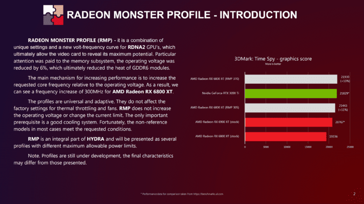Profilo del mostro di Radeon 
