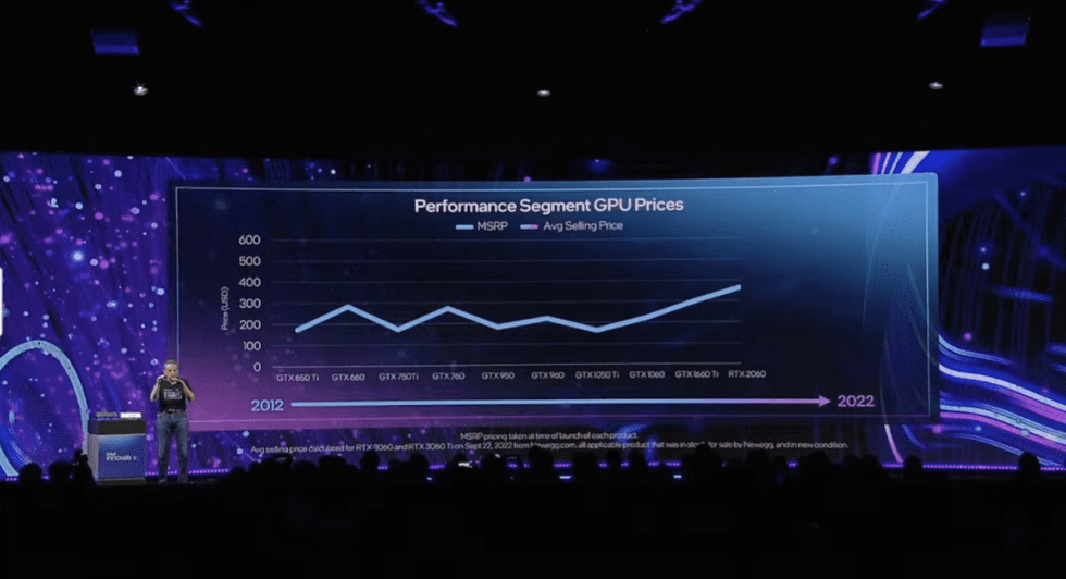 Il CEO di Intel Pat Gelsinger sottolinea il grafico dei prezzi della GPU Nvidia in un certo intervallo dal lancio della GTX 650 Ti.