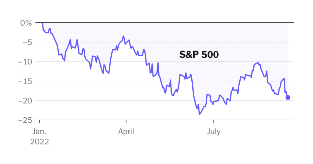 Le azioni sono crollate in una delle peggiori settimane dell'anno a Wall Street