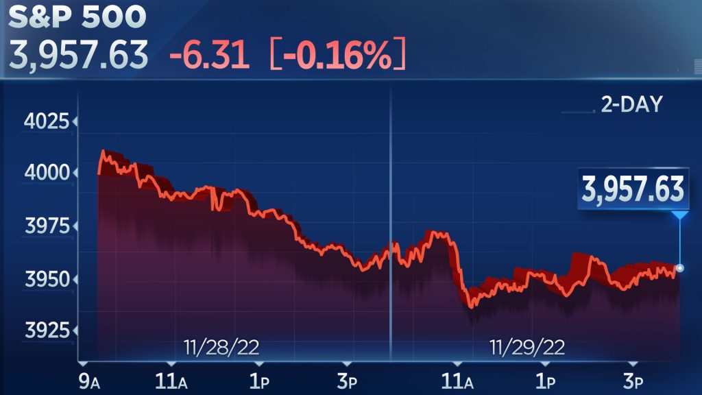 L'S&P 500 e il Nasdaq hanno chiuso in ribasso per il terzo giorno mentre gli investitori guardano avanti al discorso del presidente della Fed Powell.